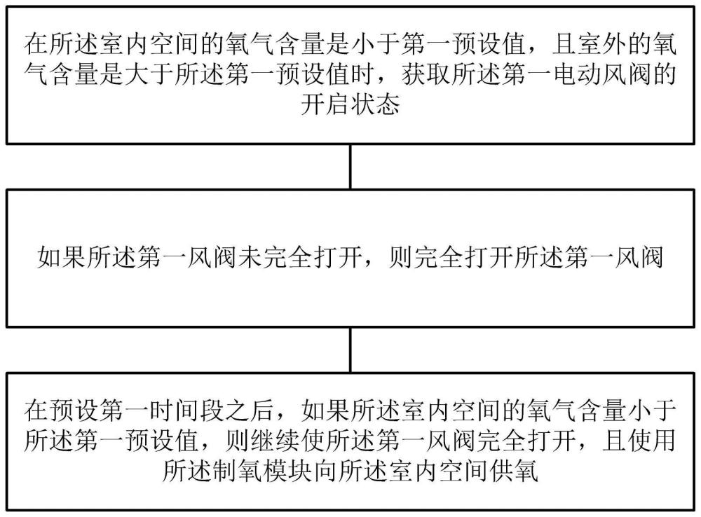 组合式空调器的控制方法与流程