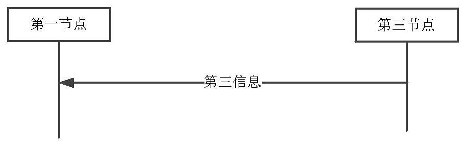 测量上报的方法和设备与流程