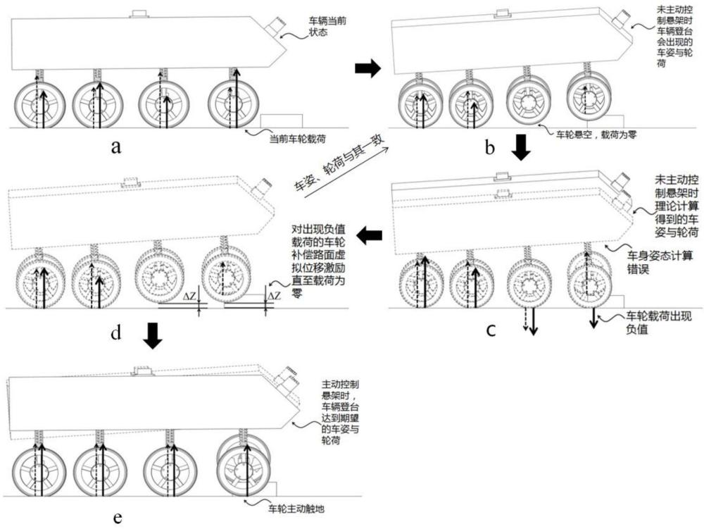 一种非道路多轴车辆的主动悬架控制方法