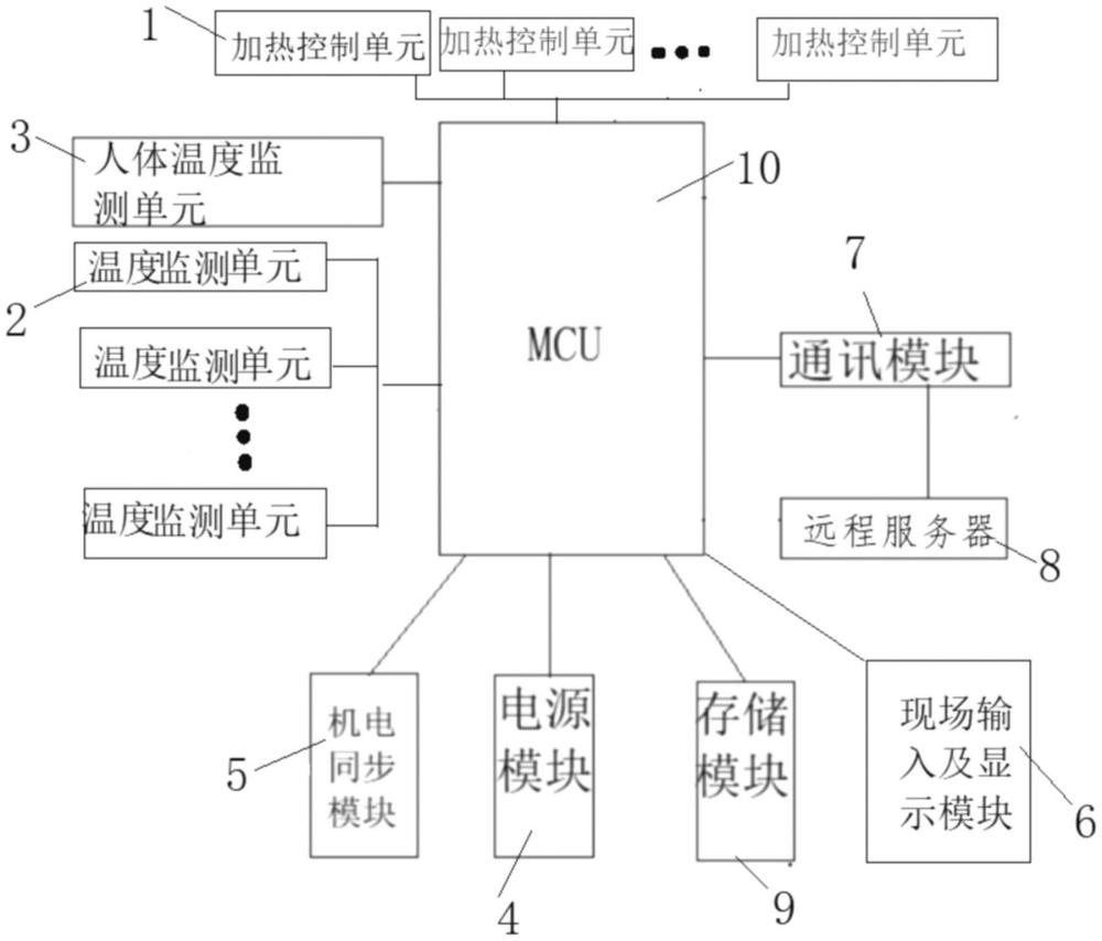 一种供暖系统的制作方法