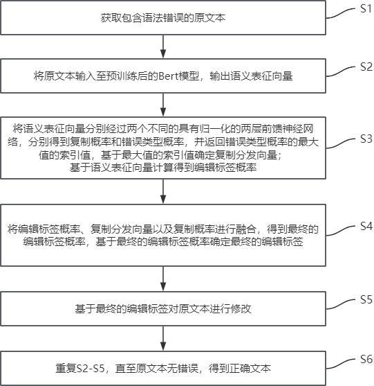 一种中文语法纠错方法及系统与流程