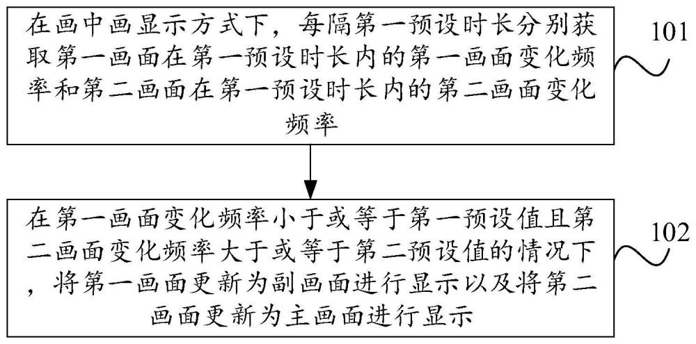 画面处理方法及装置与流程