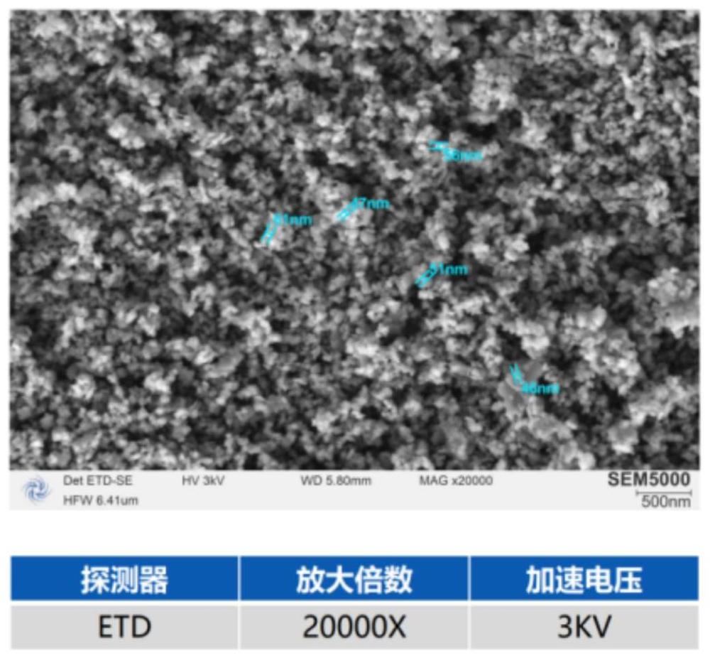 一种粒度可控的勃姆石制备方法与流程