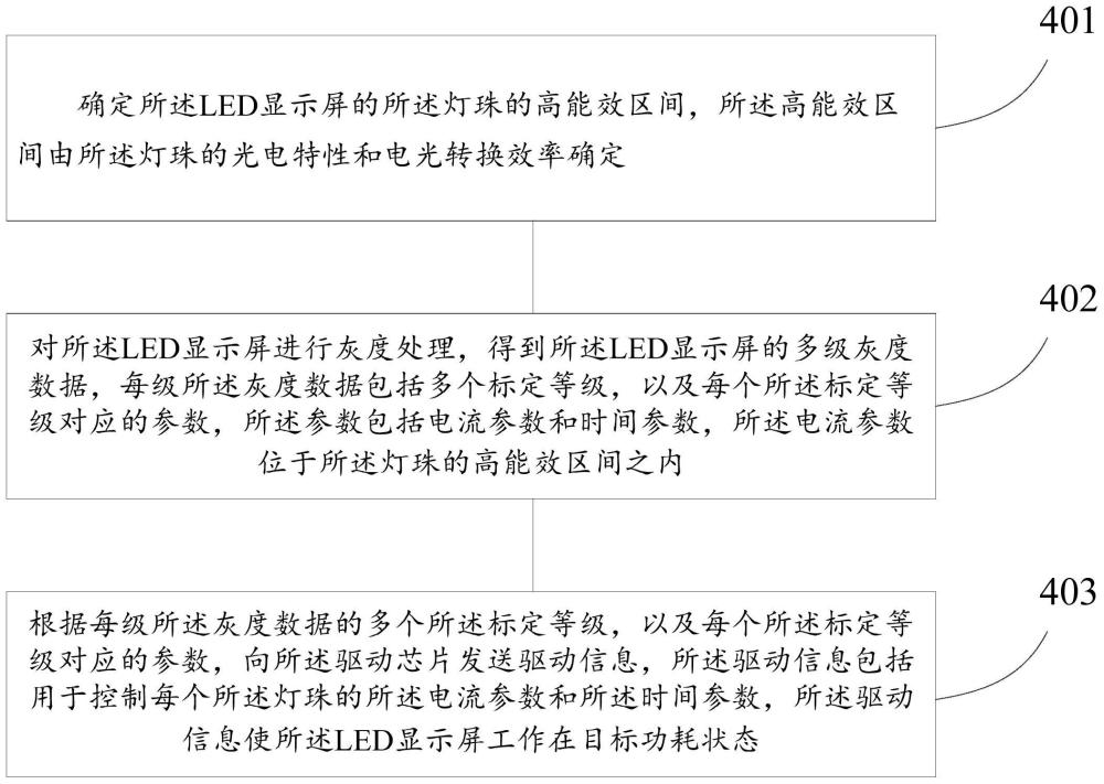 一种LED显示屏的显示方法以及显示系统与流程