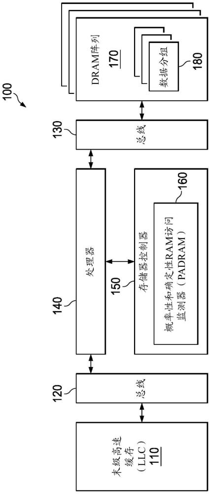 用于经由协同方法保护存储器设备的方法和装置与流程