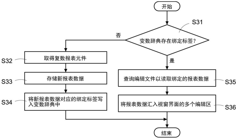 用于SCADA系统的报表编辑方法与流程