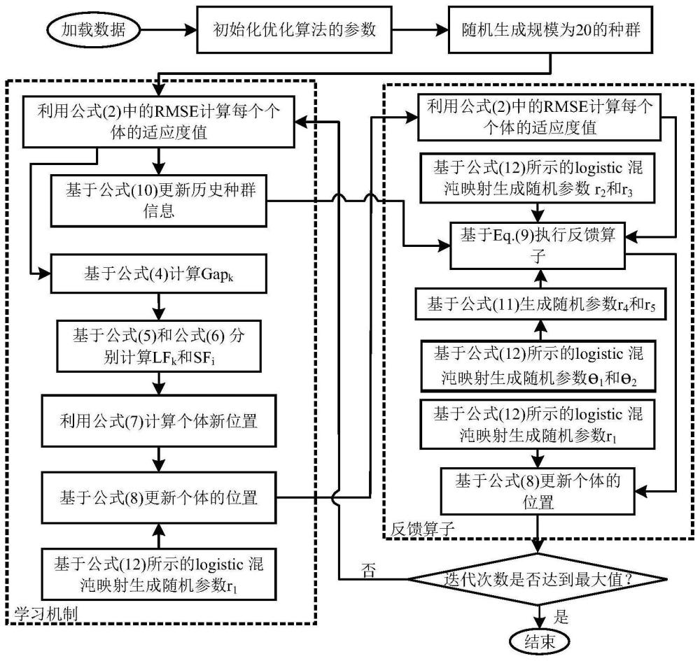 一种指数分段直流电弧噪声模型及其参数提取方法