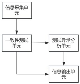 双模通信协议的多方式一致性测试系统的制作方法