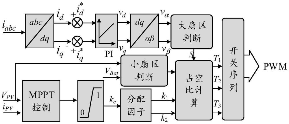 光伏储能系统的功率控制与共模抑制方法及系统