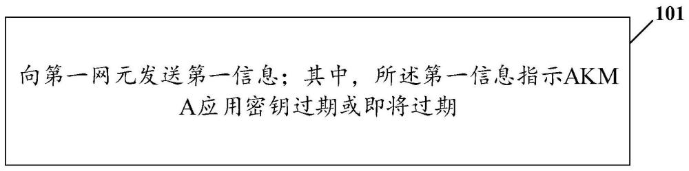 认证处理方法、装置、设备及可读存储介质与流程