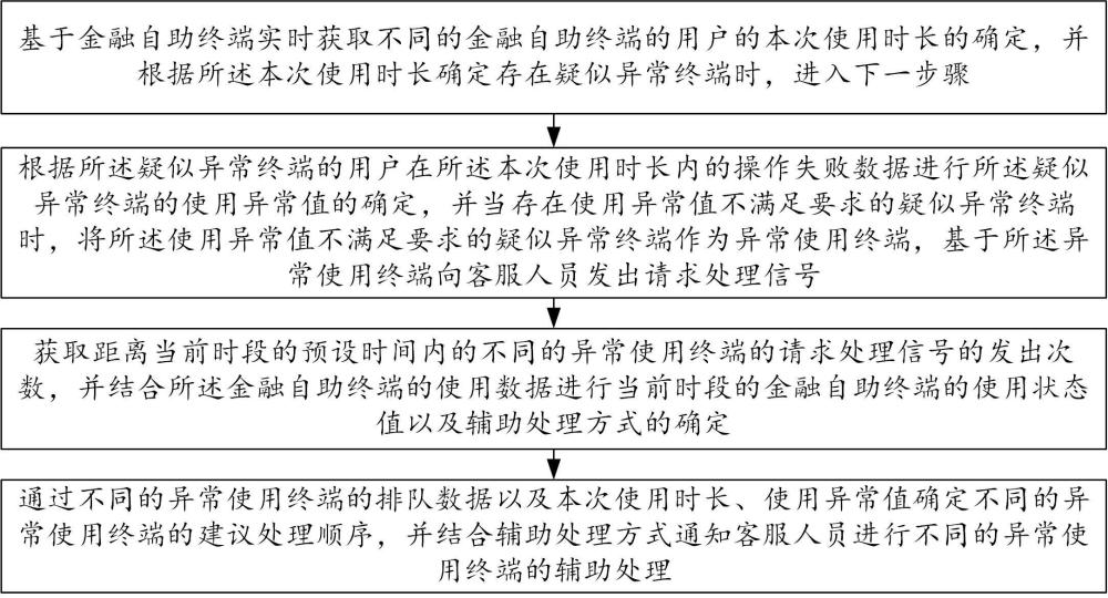 一种基于金融自助终端的自助服务方法与系统与流程