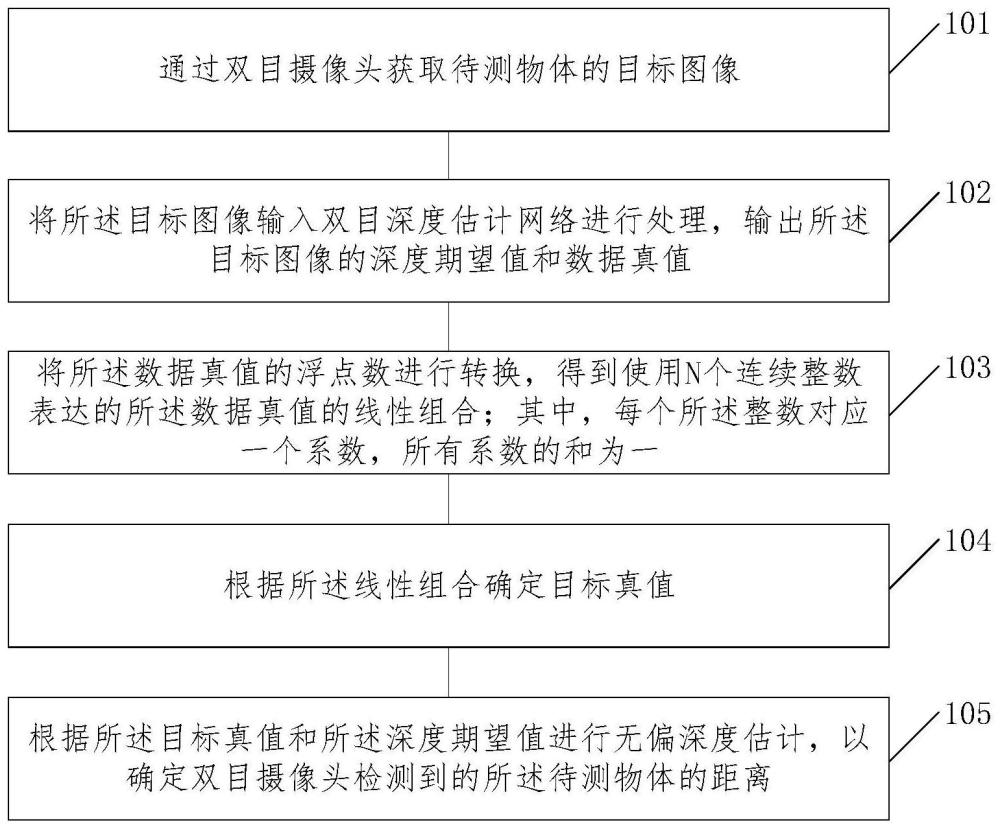 目标检测方法、装置、电子设备及存储介质与流程