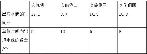 一种防滑的雪尼尔地垫及其生产工艺的制作方法