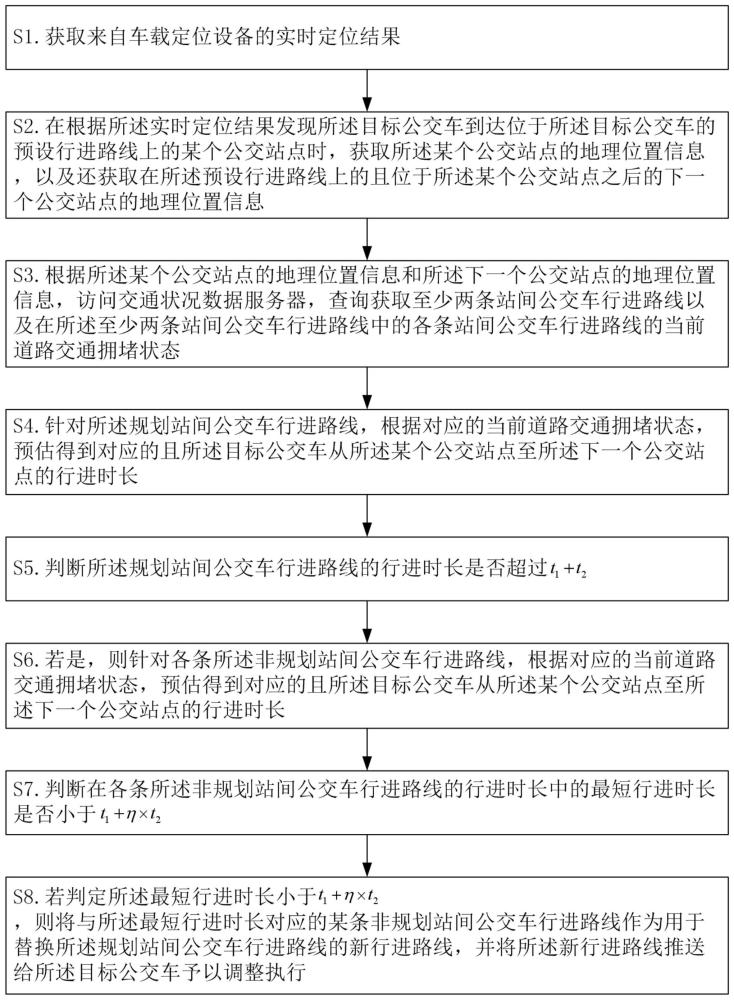 一种公交车行进路线动态调整方法、装置、设备及介质与流程