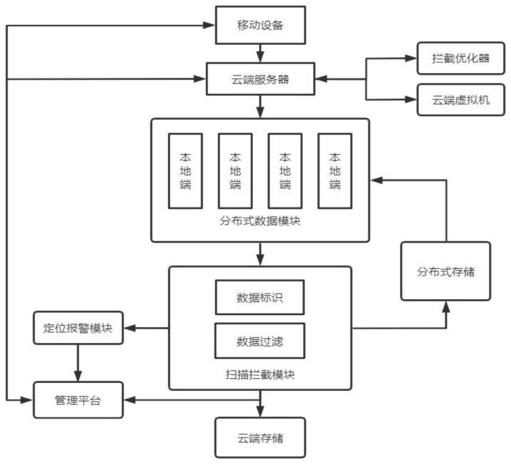 一种基于云计算的电脑病毒防御系统的制作方法