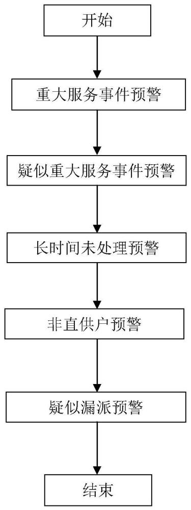 客户诉求识别系统及方法与流程