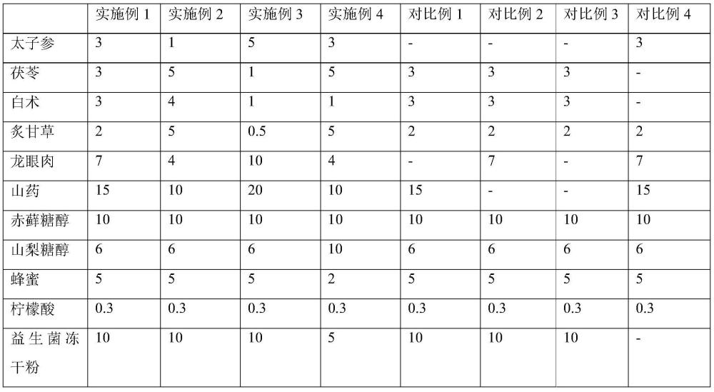 一种具有安神、健脾胃功效的组合物及其饮品制备方法与流程