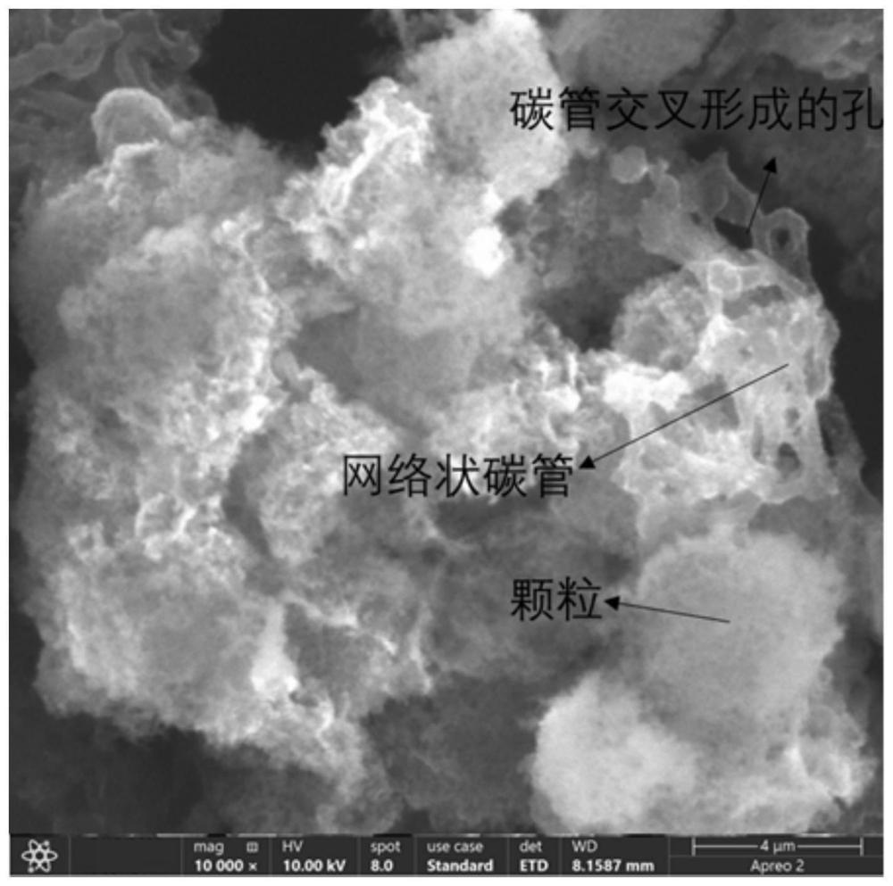 一种磷酸钒锰钠复合材料及其制备方法和钠离子电池与流程