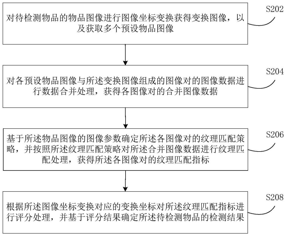 图像处理方法及装置与流程