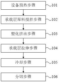 一种耐高温保护膜及其生产工艺的制作方法