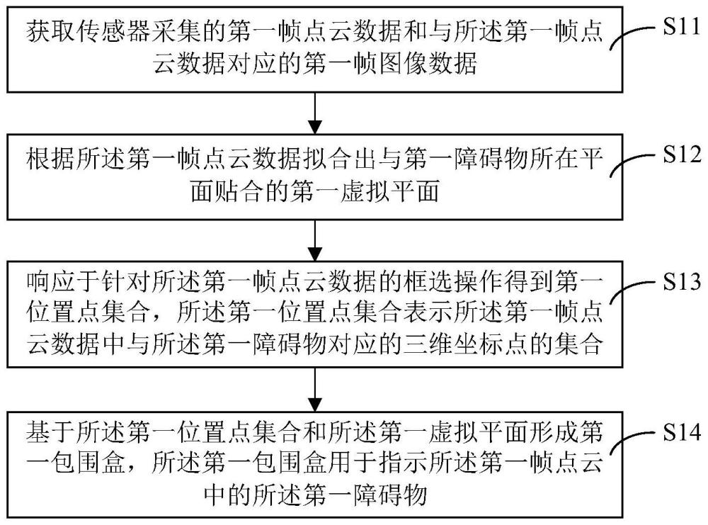 点云标注方法及装置、电子设备和存储介质