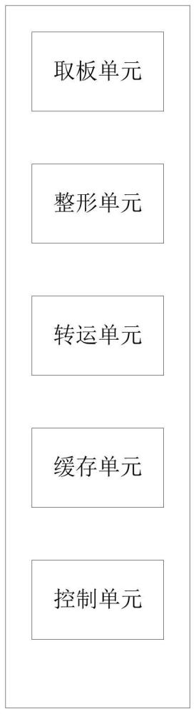 一种阳极板转运及存储控制系统和控制方法与流程