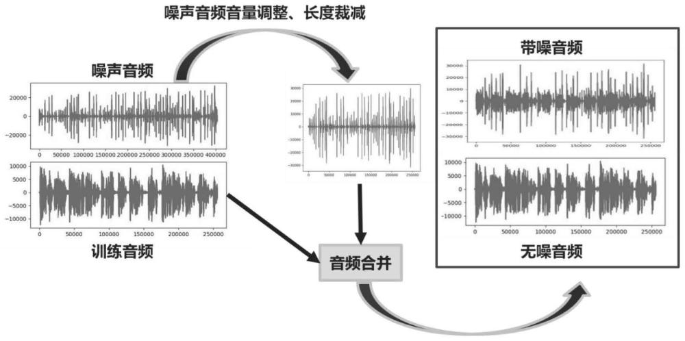 一种语音识别训练过程中数据增广方法与流程
