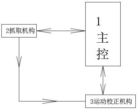 电堆自动堆叠视觉快速对正控制方法与流程