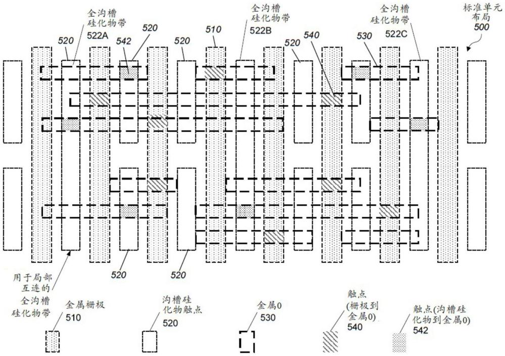 用于5纳米及以上的标准单元布局架构和绘图样式的制作方法