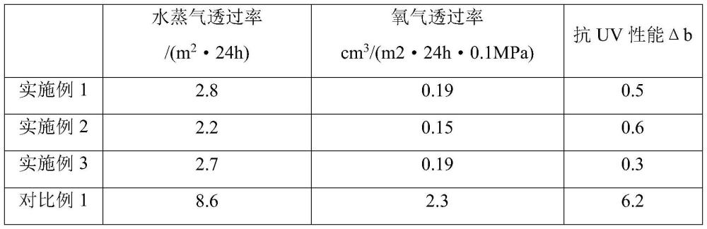 一种抗UV高阻隔复合薄膜及其制备方法与流程