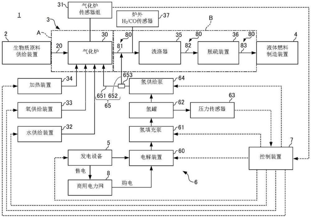 燃料制造系统及燃料制造方法与流程