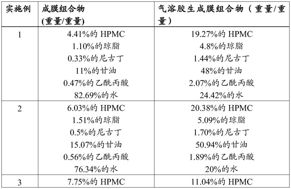 气溶胶生成膜的制作方法