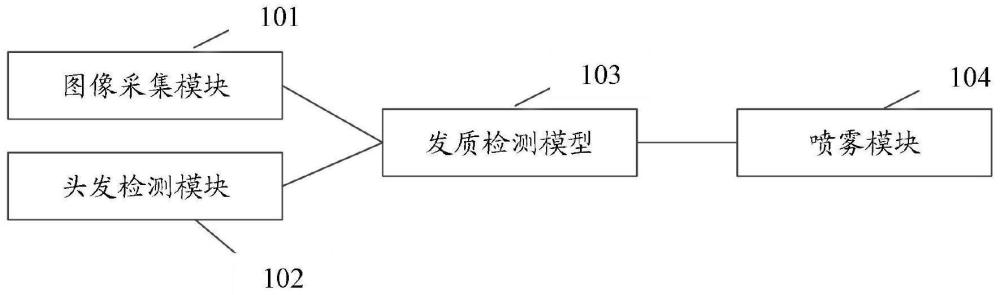 一种具有护发功能的智能梳的制作方法