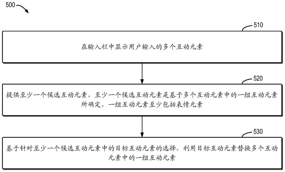 交互方法、装置、设备和存储介质与流程