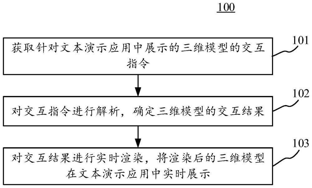 播放器在演示文本中实现三维模型实时交互的方法和装置与流程