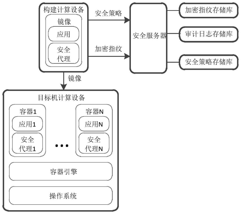 一种使用嵌入式代理保护容器的方法与流程