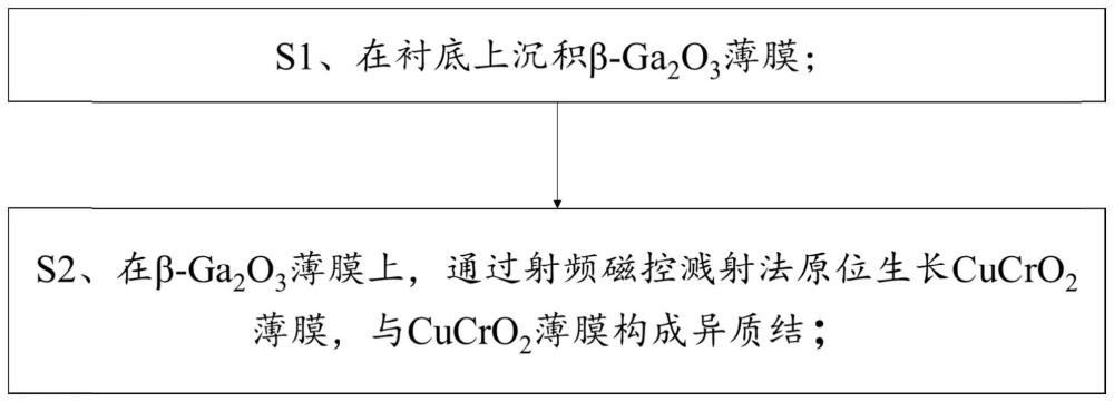 一种高响应度自供电日盲光电探测器及其制备方法