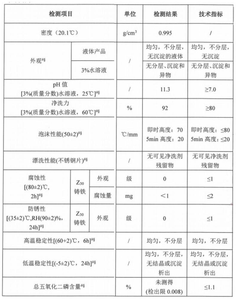 一种节水型垃圾车清洗剂的制作方法