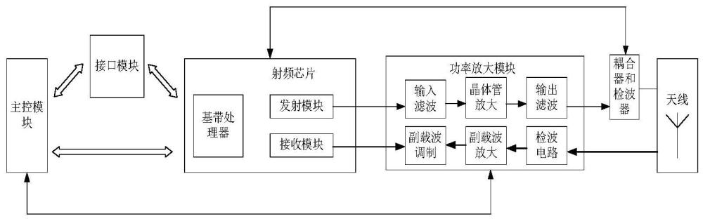 一种基于RFID技术的多频段无线采集装置及方法与流程