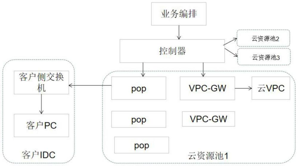 一种入云业务的配置检测方法与流程