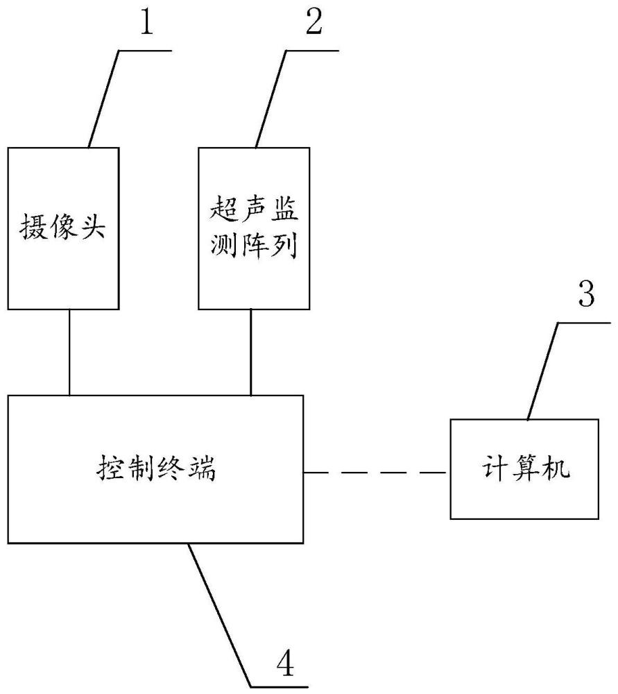 一种轨旁式列车车顶绝缘子局部放电状态检测系统的制作方法