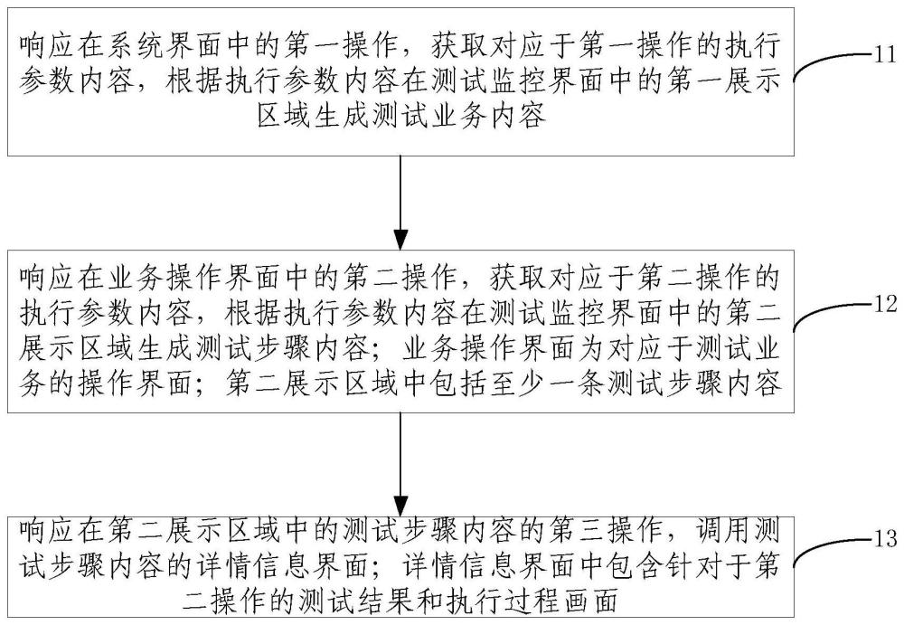 对业务系统进行测试的监控方法、装置、设备及存储介质与流程