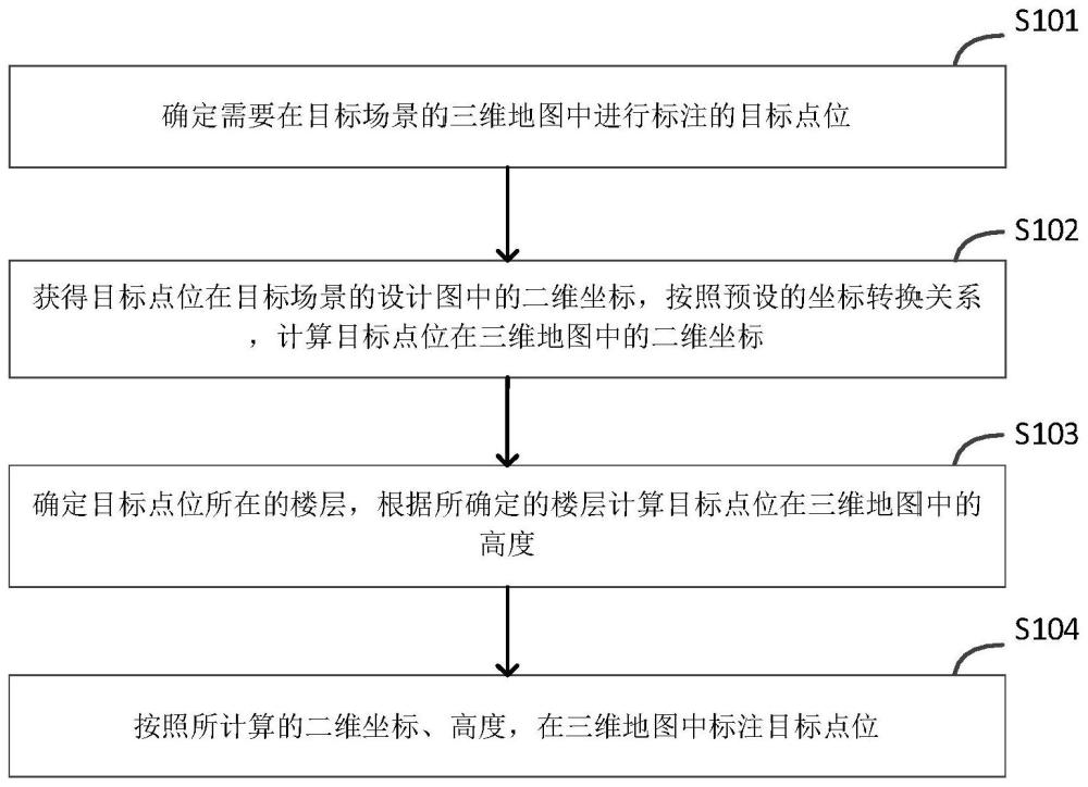 一种点位标注方法、装置、电子设备及存储介质与流程