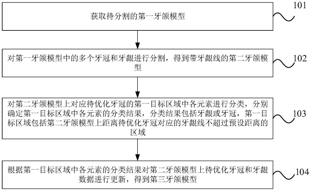 一种牙颌模型的建构方法、装置、电子设备及存储介质与流程