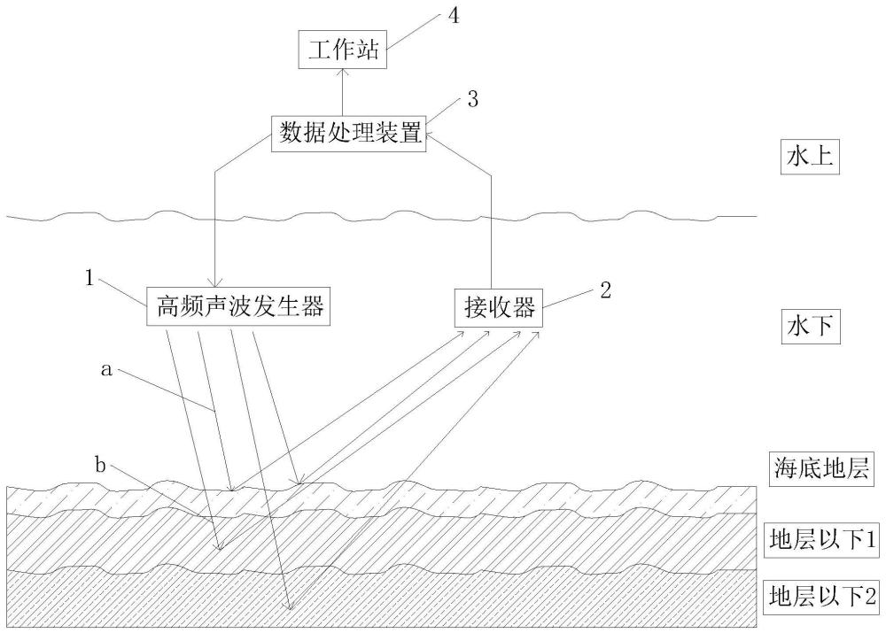 一种参量阵侧扫声纳探测系统及方法与流程