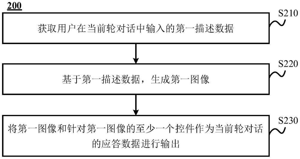 图像生成方法、装置、电子设备及存储介质与流程