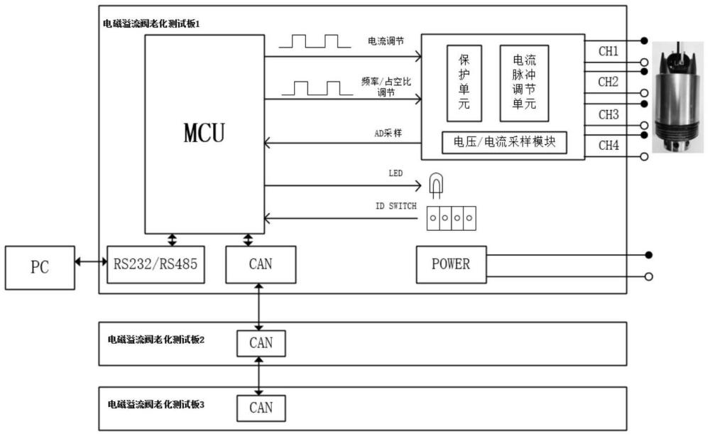 一种电磁溢流阀老化测试电路控制板的制作方法