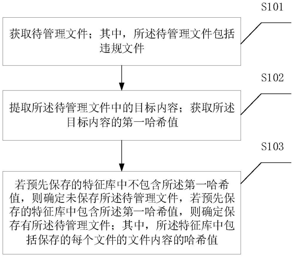 一种存储管理方法、装置及设备与流程