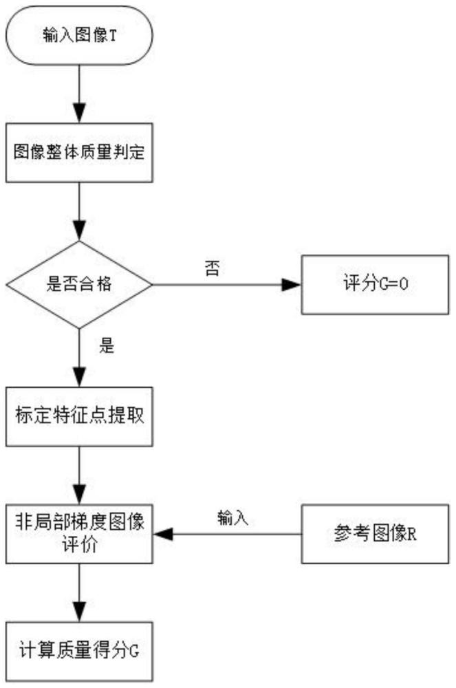 一种标定图像质量评价方法与流程