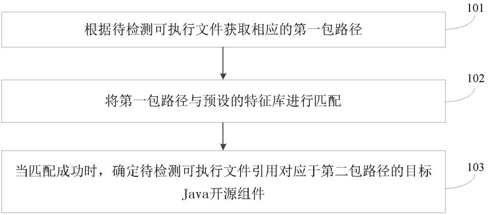 一种开源组件信息识别方法、装置、设备及存储介质与流程